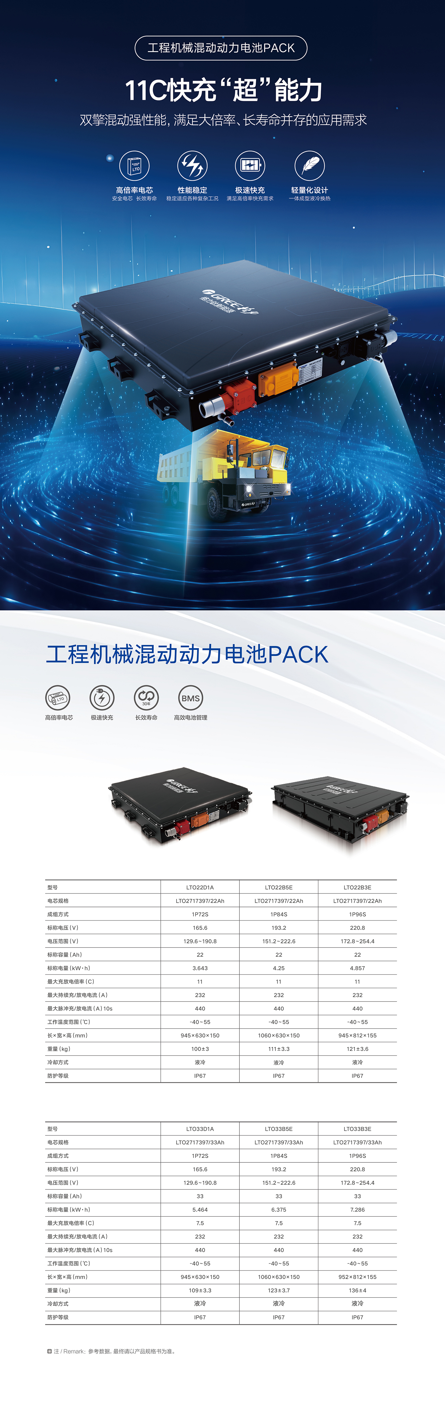 22Ah工程机械动力PACK_中文.jpg